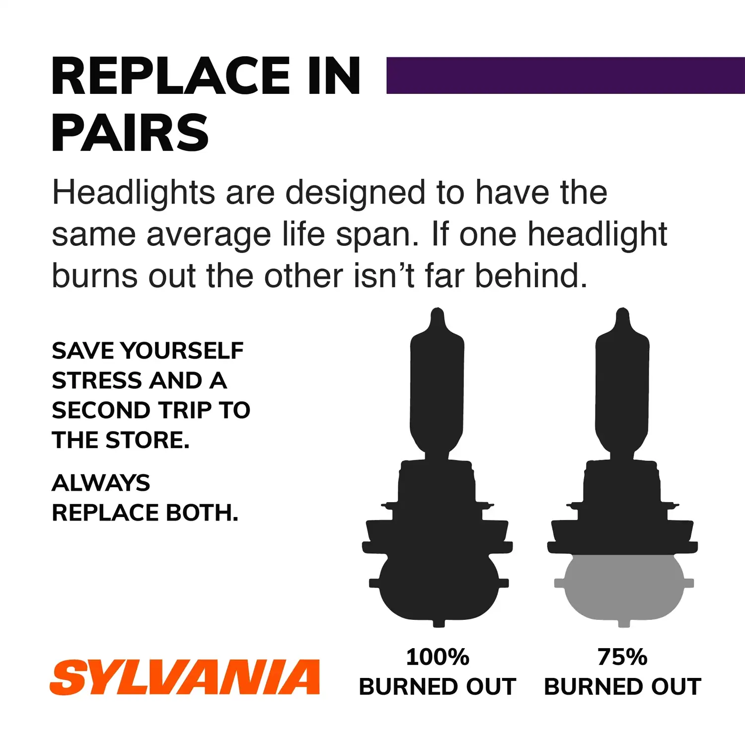 Sylvania 9005 XtraVision Halogen Headlight Bulb, 1 Pack - Imagen 2